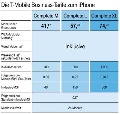 IPhone Tarife im Maerz